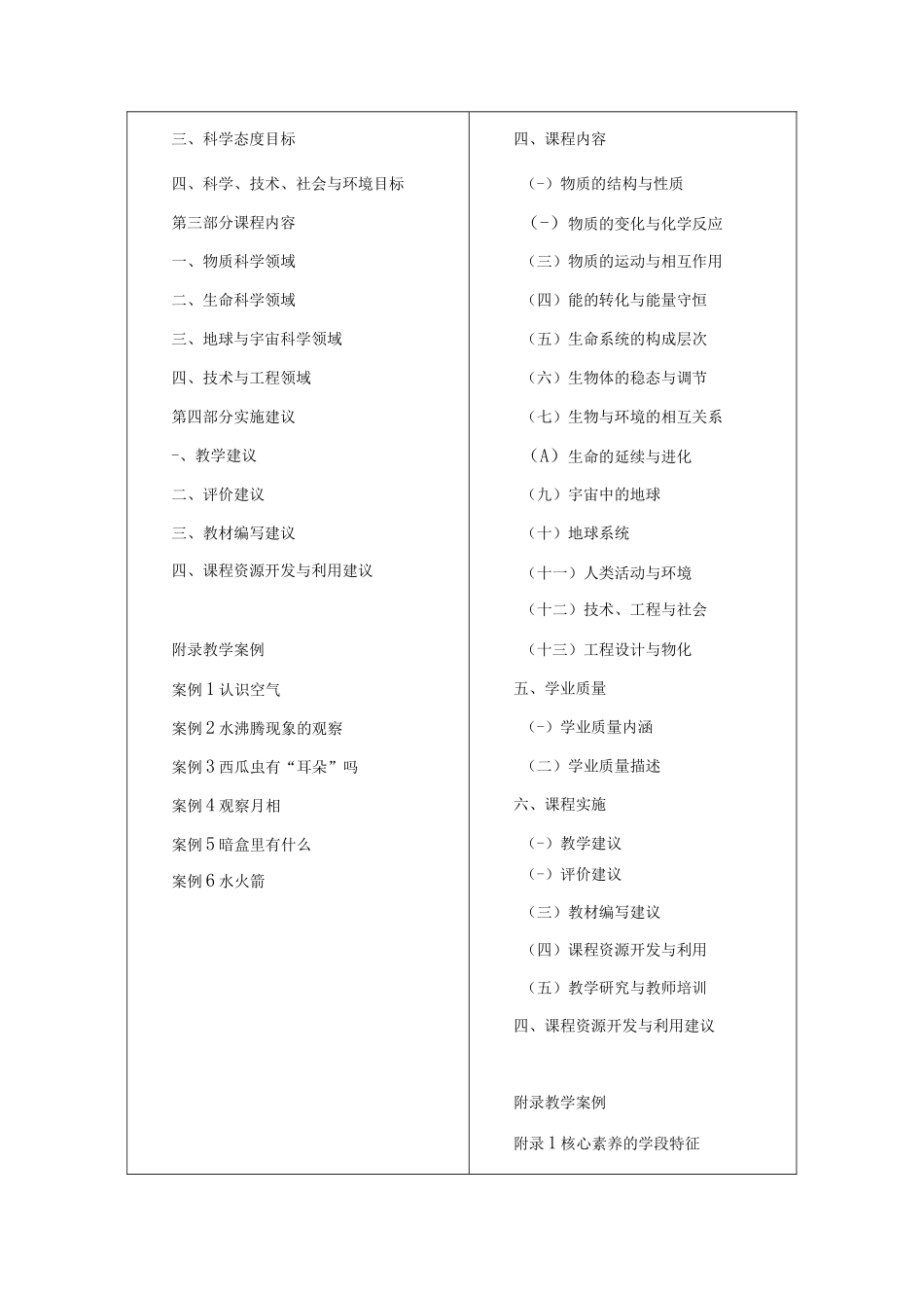 科学2022版新课标与2017年版表格式对比解读（分各年级详细）.docx_第2页