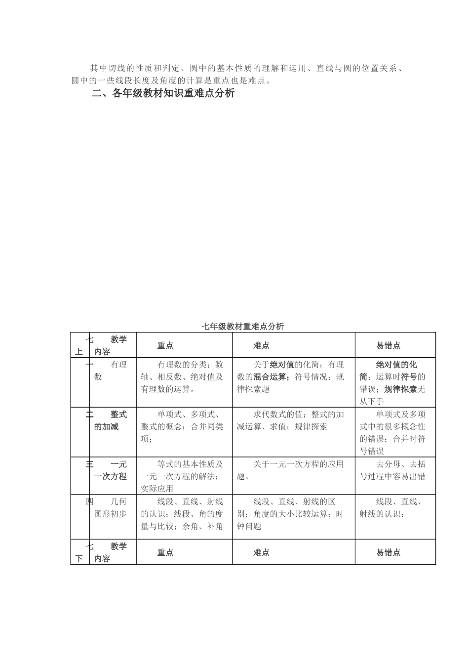 初中数学7-9年级教材知识重难点分析汇总.docx_第2页