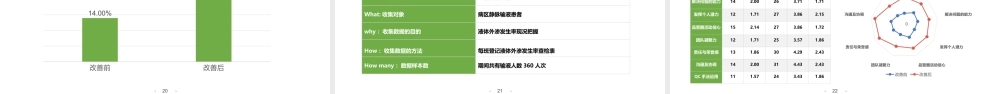 2022老年内科护理品管圈PPT降低液体外渗发生率PPT课件（带内容）.pptx