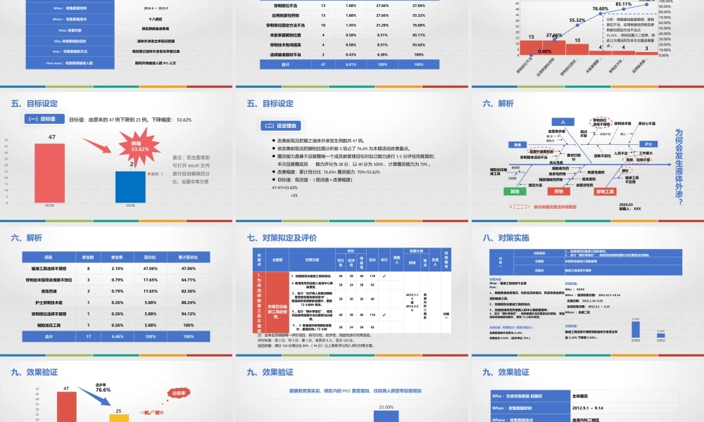 2022老年内科护理品管圈PPT降低液体外渗发生率分析PPT课件（带内容）.pptx