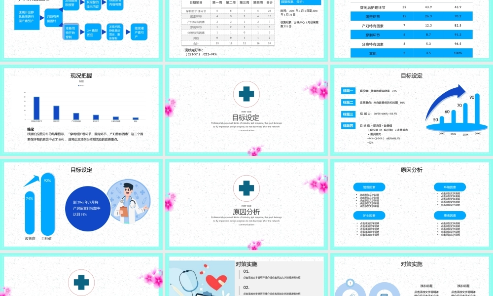 2022品管圈医疗QCPPT医疗护理培训专用PPT课件（带内容）.pptx