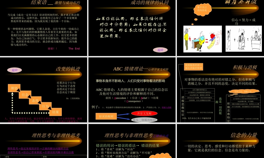 成功一定有方法【不为失败找接口只为成功找方法】.ppt