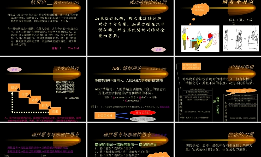 成功一定有方法【不为失败找接口只为成功找方法】.ppt