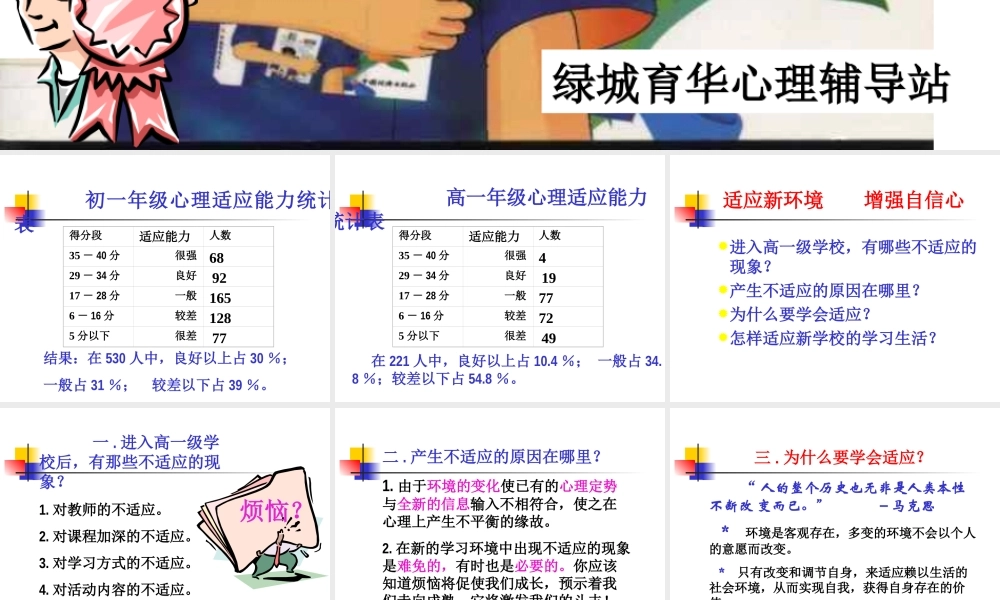 增强信心主题班会[.ppt