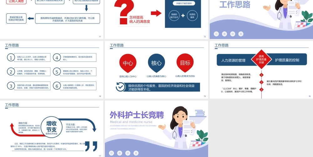 2022外科护士长竞聘报告个人简历PPT课件（带内容）.ppt