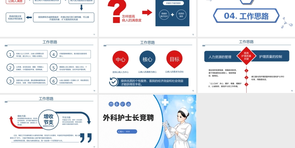 2022外科护士长竞聘PPT课件（带内容）.ppt