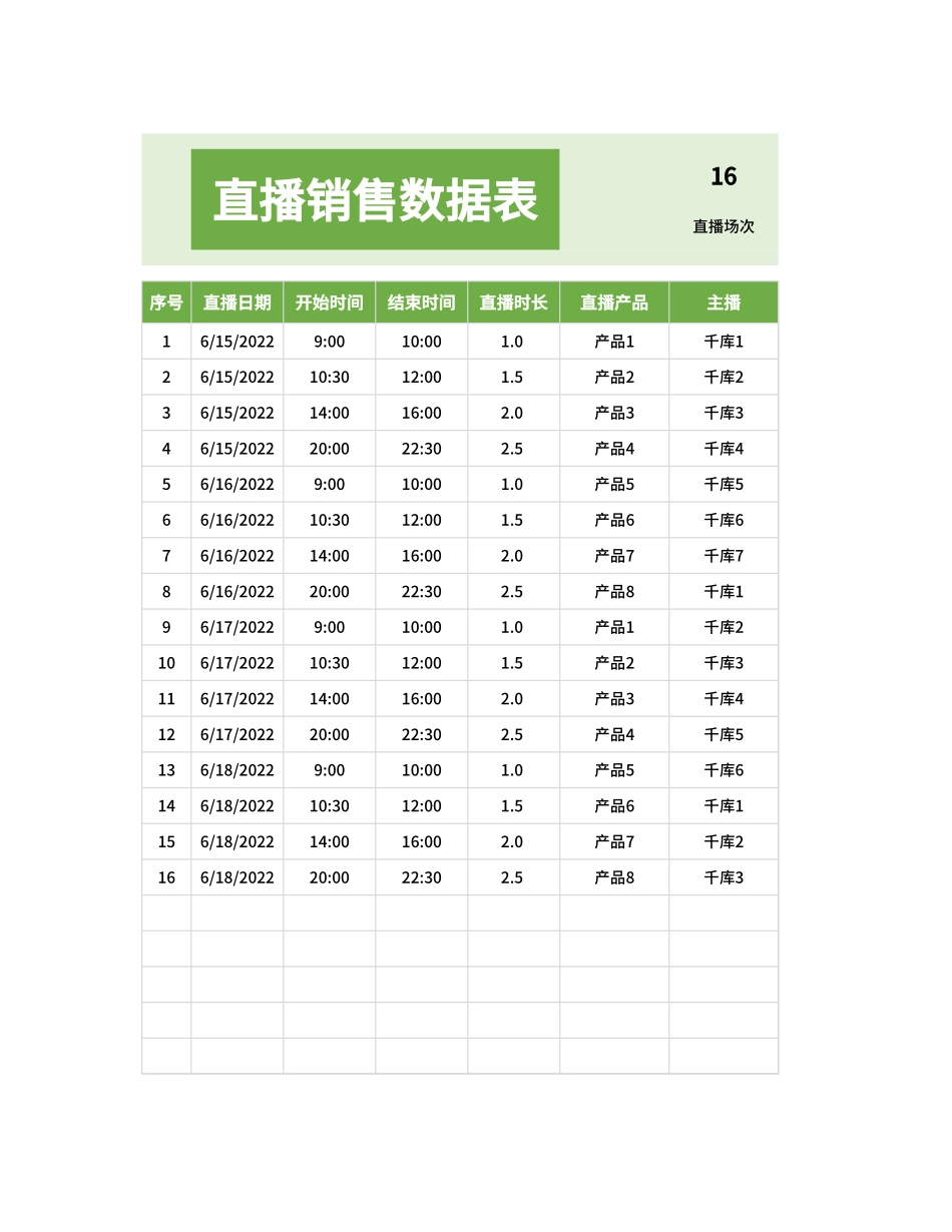 直播销售数据表.xlsx_第1页
