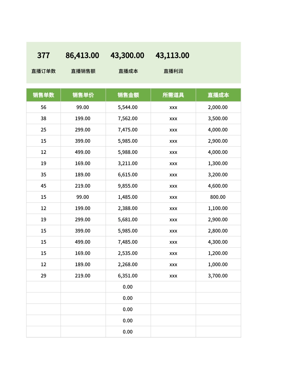 直播销售数据表.xlsx_第2页