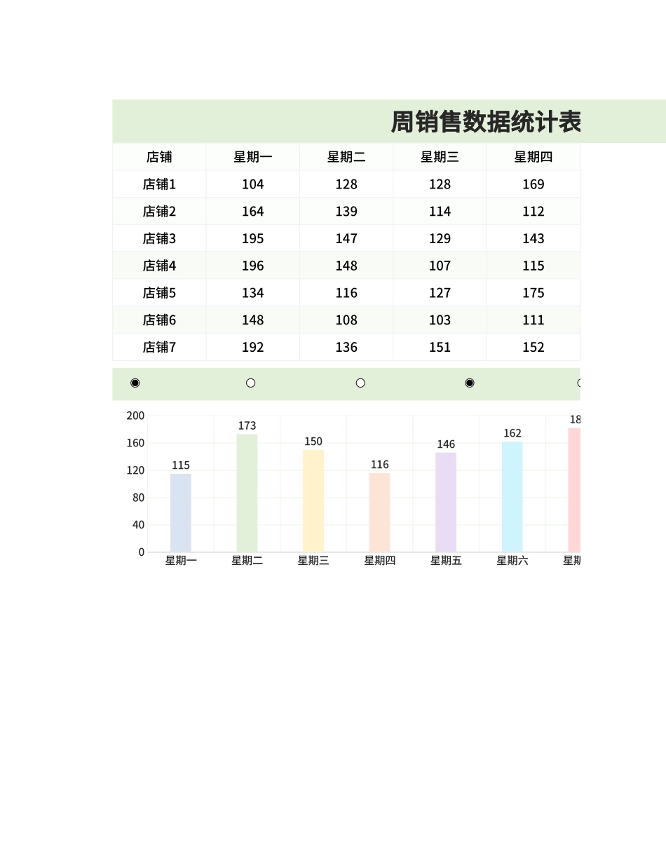 周销售数据统计表.xlsx_第1页