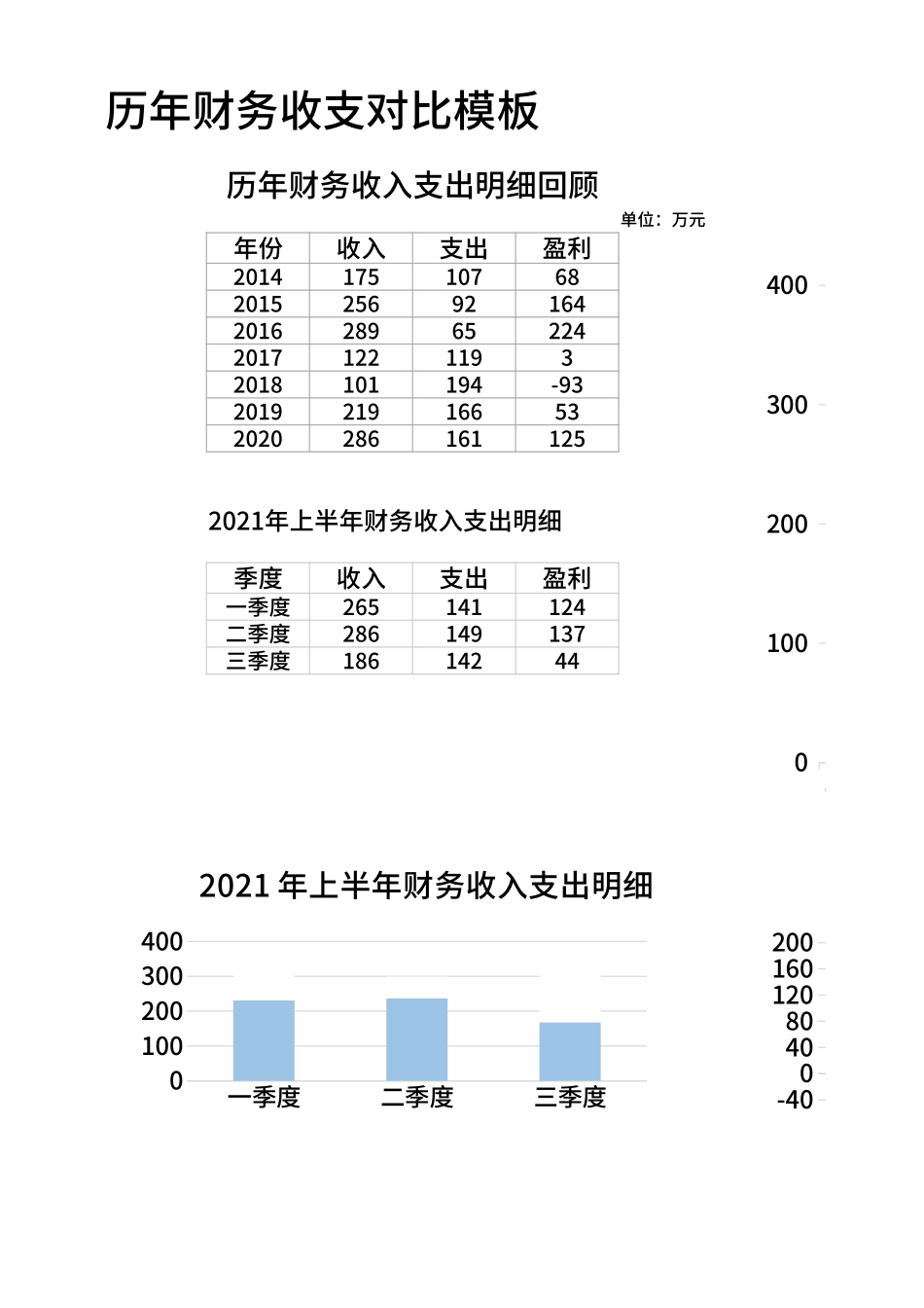 历年财务收支对比模板.xlsx_第1页