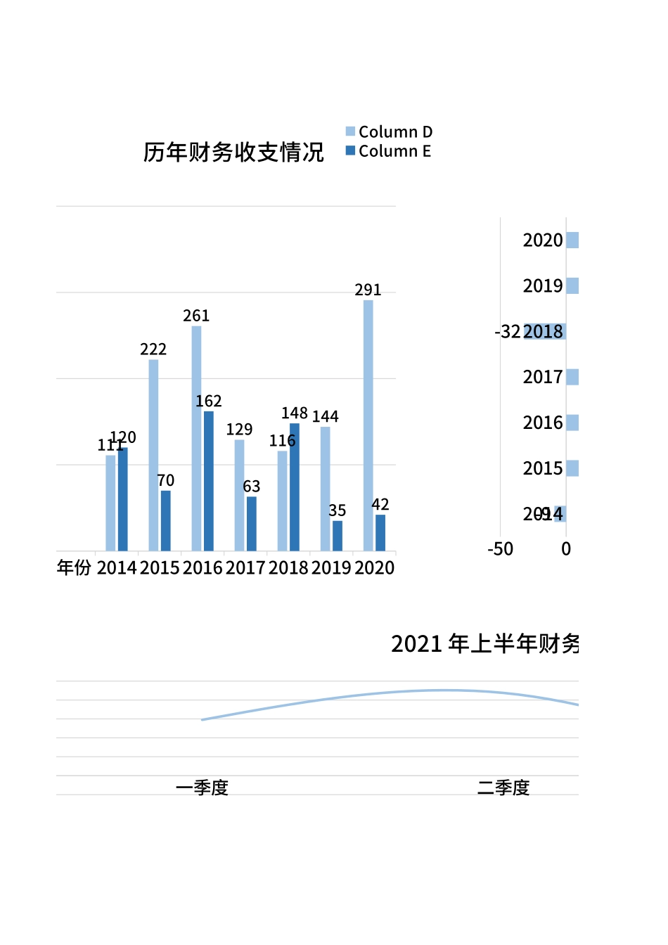 历年财务收支对比模板.xlsx_第2页