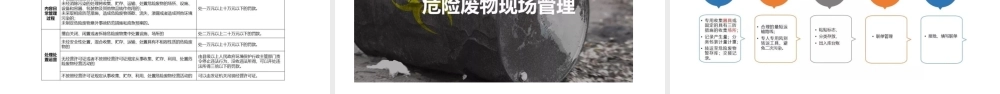 危险废物管理讲解.PPTX