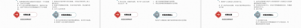 2022提高抗肿瘤药物操作的规范性品管圈PPT课件（带内容）.pptx