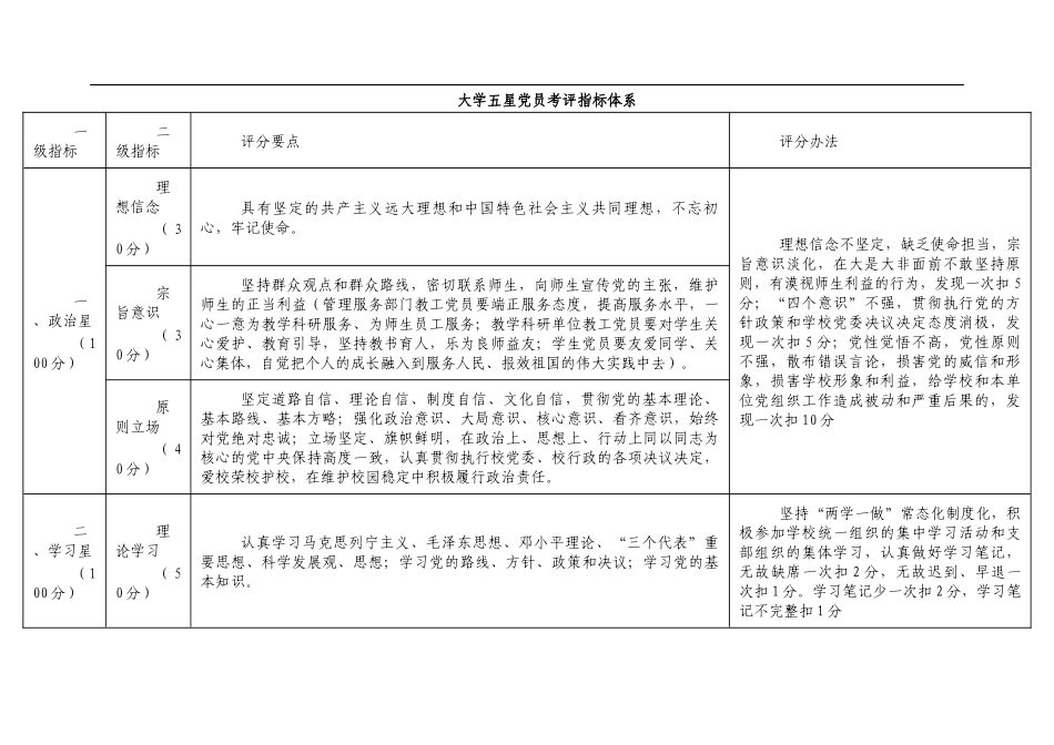 大学五星党员考评指标体系.docx_第1页