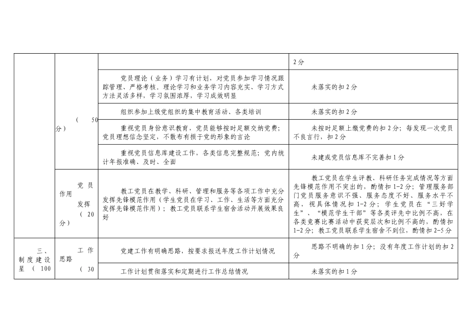 大学五星党支部考评指标体系.docx_第3页