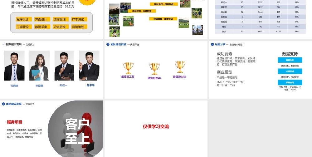（课件精选）年终总结3.0练习课件.pptx