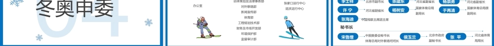 （课件精选）2022北京冬奥会介绍PPT模板.pptx
