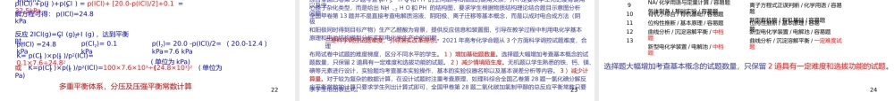 2022-2023年高考化学一轮复习策略讲座.pptx