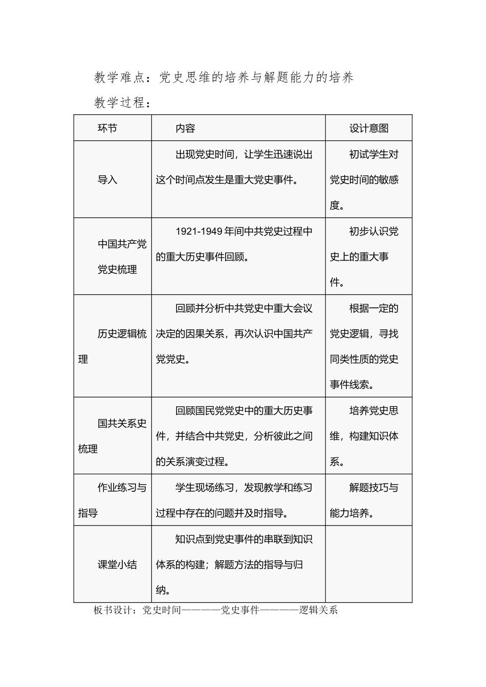 中小学主题班会《我对党的认识》教学设计.docx_第2页
