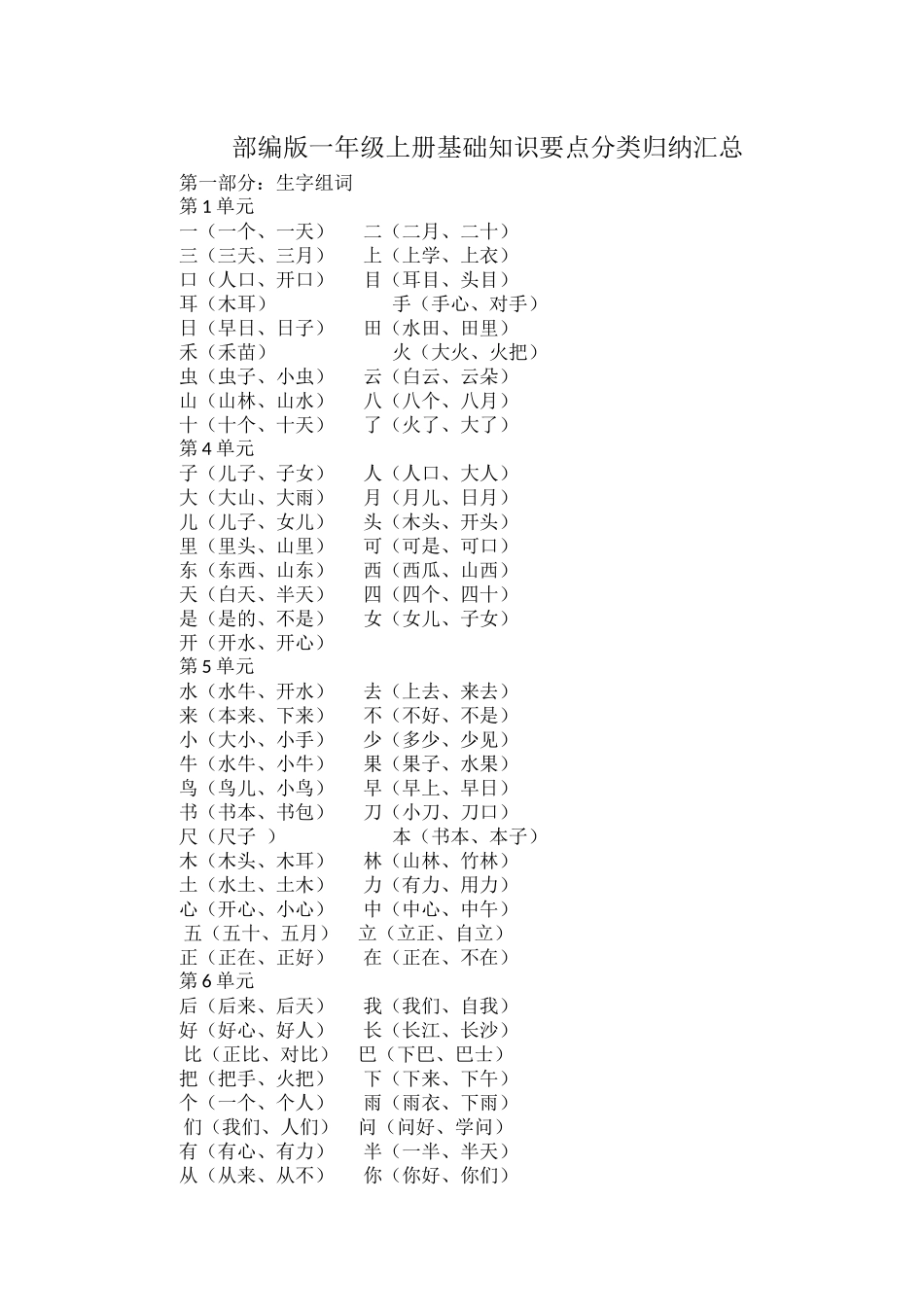部编版一年级上册基础知识要点分类归纳汇总.docx_第1页