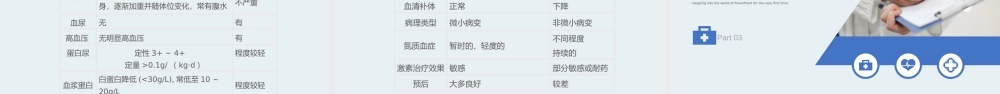 2022肾病综合征护理查房培训PPT课件（带内容）.pptx