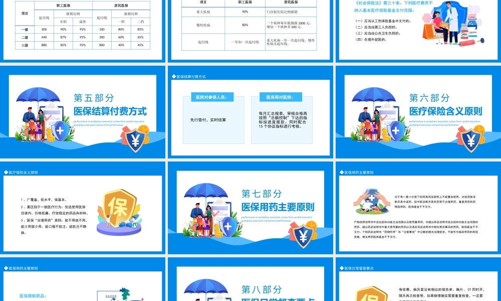 医保政策相关知识培训动态PPT课件（带内容）.pptx