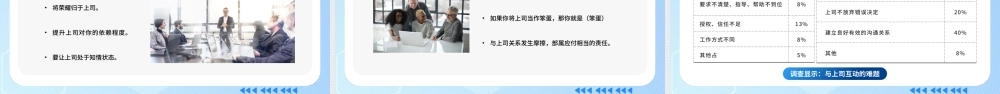 向上管理技巧PPT与上司相处的艺术PPT课件（带内容）.pptx