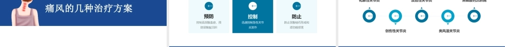 2022风湿性痛风医疗保健培训PPT课件（带内容）.pptx