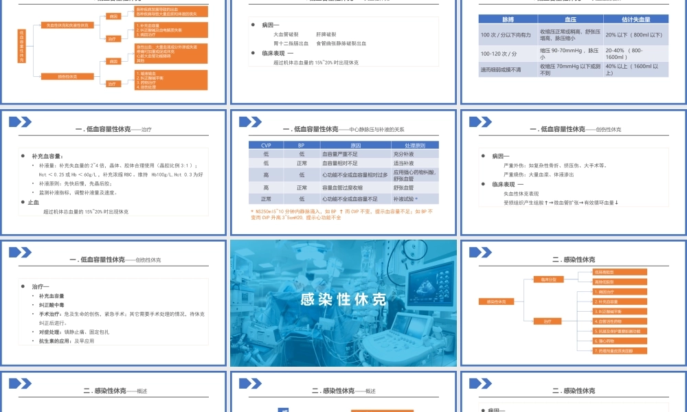 2022低血容量性休克及感染性休克的概率培训PPT课件（带内容）.pptx