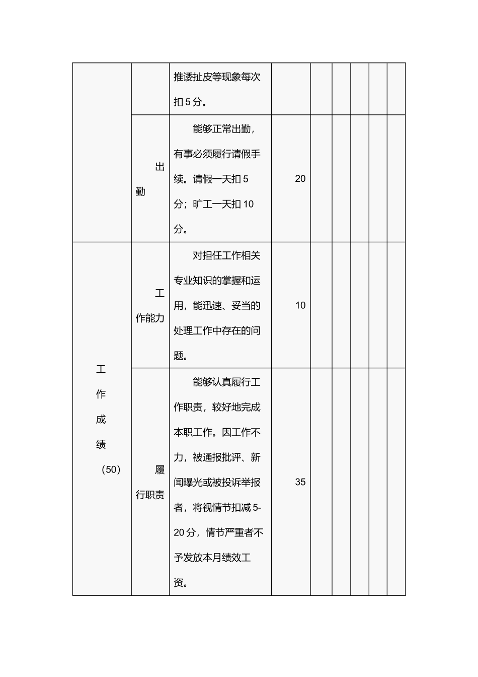 农牧水产技术推广中心人员绩效考核制度（试行）.docx_第3页