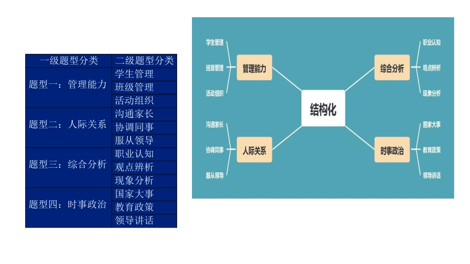 教师资格面试幼儿园结构化综合分析.docx_第3页