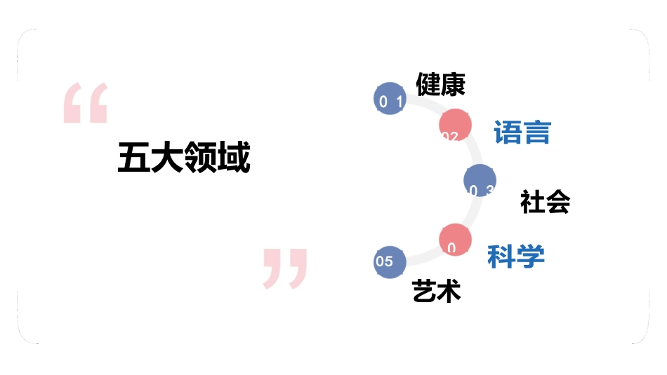 教师资格证面试幼儿教育健康领域.docx_第2页