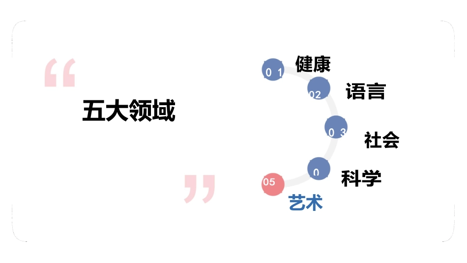 教师资格证面试幼儿教育艺术领域.docx_第2页