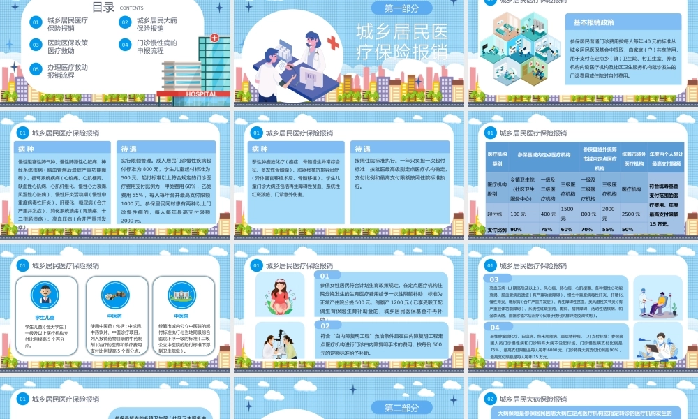蓝色卡通风医院医保政策PPT模板.pptx