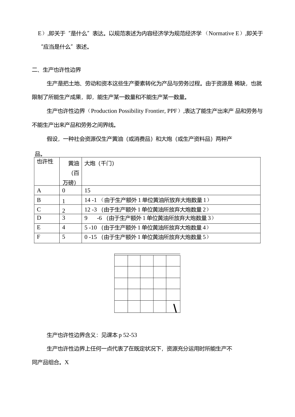2021年度微观经济学主要知识点总结.docx_第2页