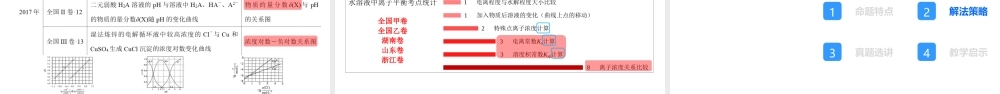新高考化学试题离子浓度和滴定曲线专题复习策略讲座.pptx