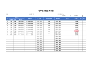 客户投诉信息统计表Excel模板.xlsx