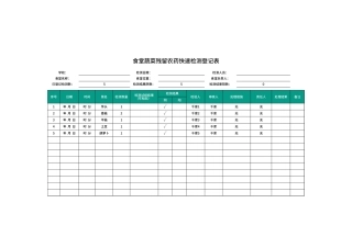 蔬菜残留农药快速检测登记表Excel模板.xlsx