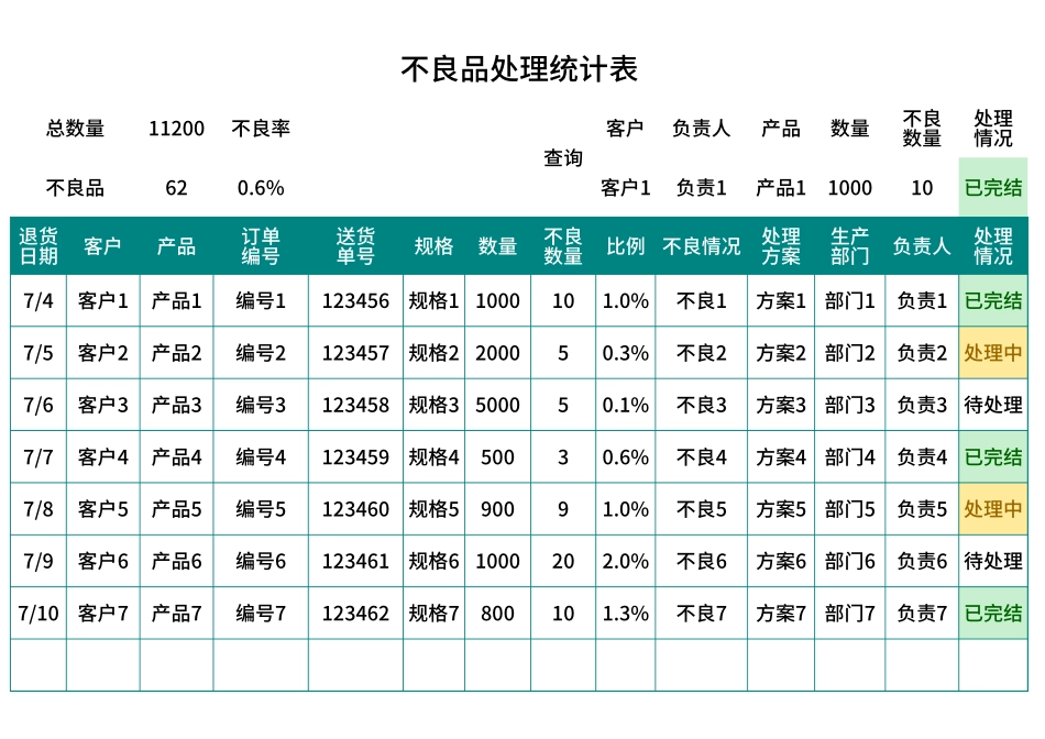 不良品处理统计表Excel模板.xlsx_第1页