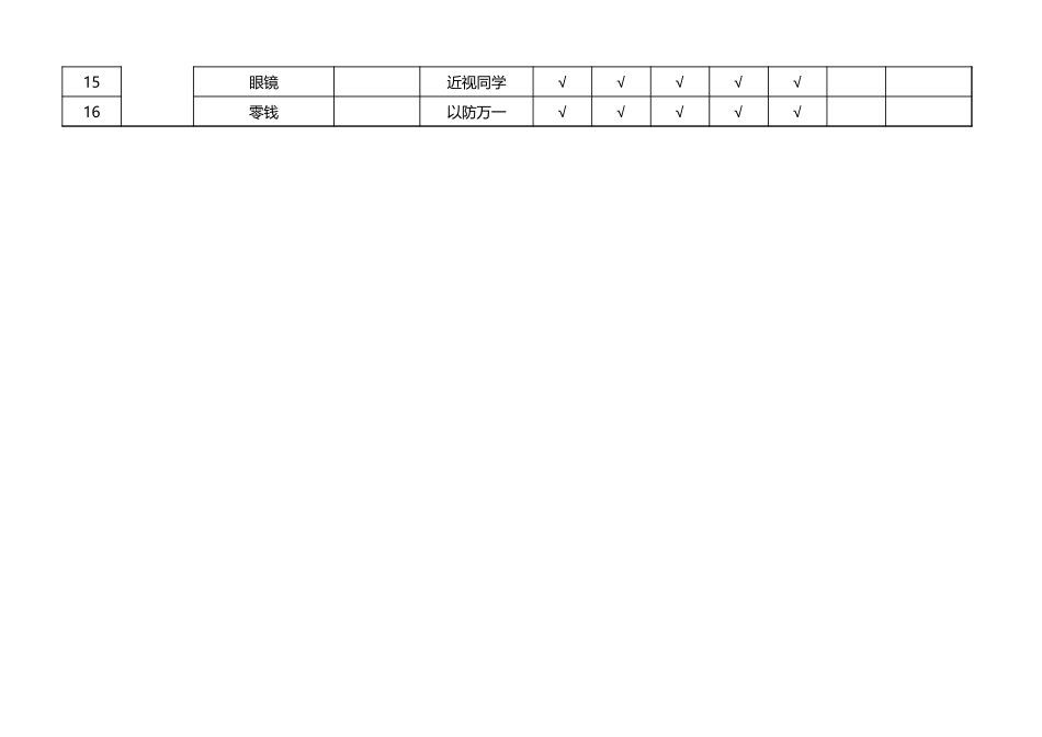 高考必备物品清单.xlsx_第2页