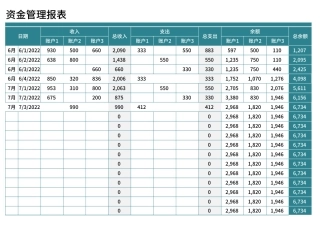资金管理报表Excel模板.xlsx