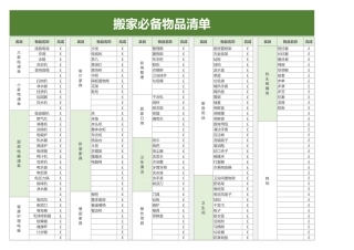 搬家必备物品清单.xlsx