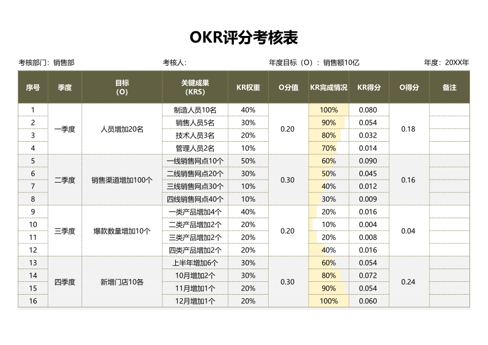 OKR评分考核表excel模板.xlsx_第1页