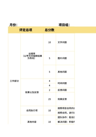 新媒体项目组运维绩效评分表Excel模板.xlsx
