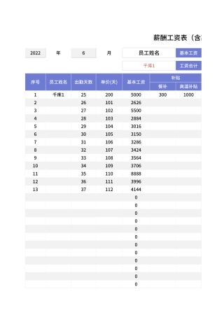 薪酬工资表Excel模板.xlsx