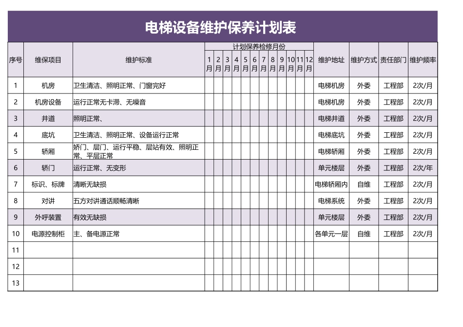 电梯设备维护保养计划表 .xlsx_第1页