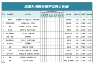 消防系统设备维护保养计划表 .xlsx