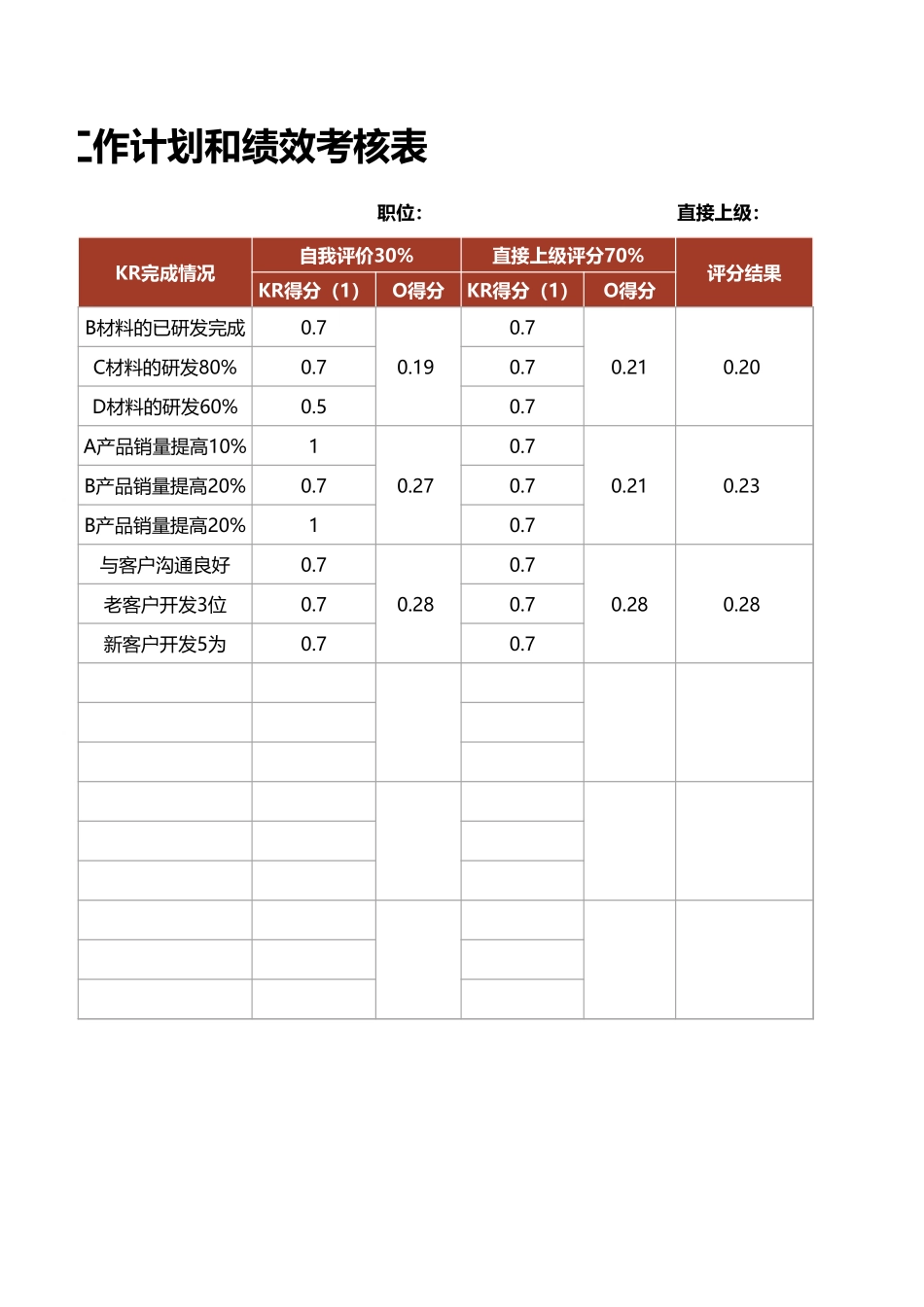 OKR工作计划和绩效考核表excel模板.xlsx_第2页
