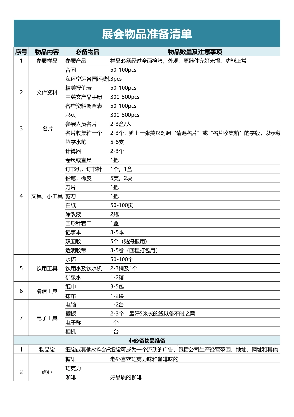 展会物品准备清单.xlsx_第1页