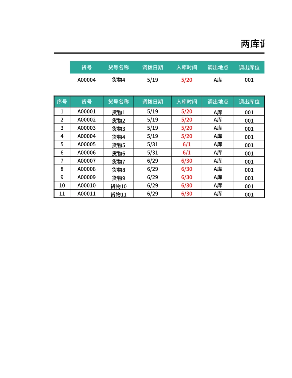 两库调拨表Excel模板.xlsx_第1页